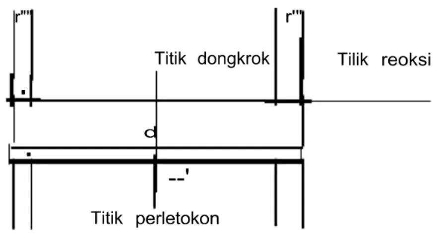 Gambar  9.3.  Pelurusan komponen baja
