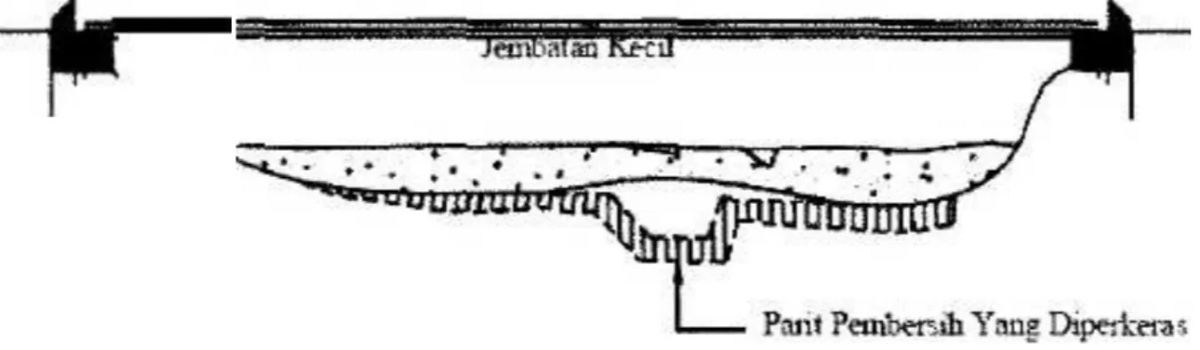 Gambar 10.1. Pelantaian Dasar