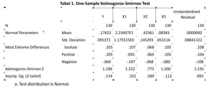 Tabel 1. One-Sample Kolmogorov-Smirnov Test