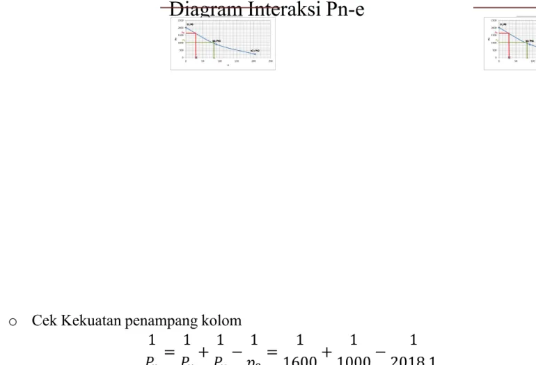 Diagram Interaksi Pn-e