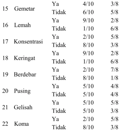 Gambar 1 .  Form input data user