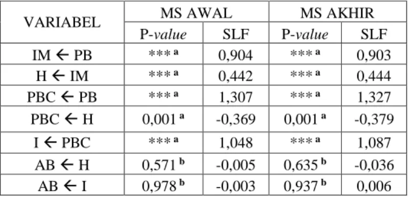 Tabel 2. Perbandingan Nilai CR dan VE MS Awal dan MS Akhir 