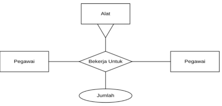 Gambar 2.5 One to One (2004:132)