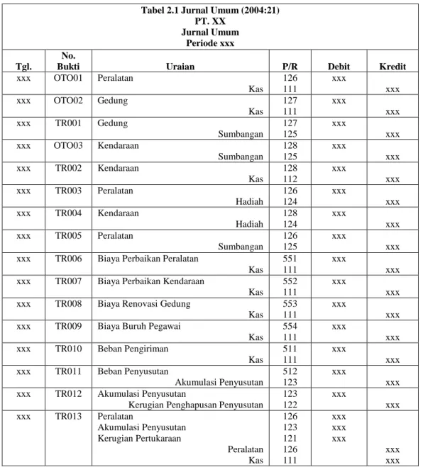 Tabel 2.1 Jurnal Umum (2004:21) PT. XX 