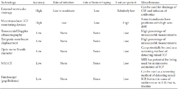 Tabel 2.4 Perbandingan masing-masing metode pemantauan TIK. 6 