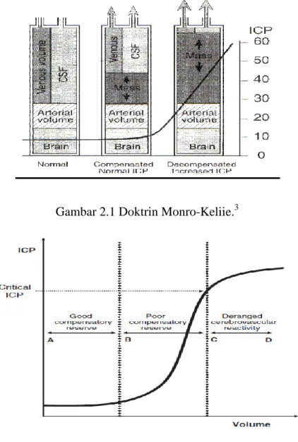 Gambar 2.1 Doktrin Monro-Keliie. 3 
