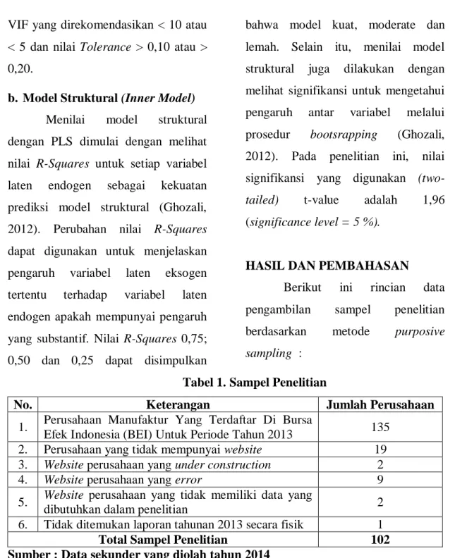 Tabel 1. Sampel Penelitian 