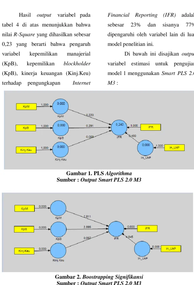 Gambar 1. PLS Algorithma  Sumber : Output Smart PLS 2.0 M3 