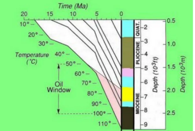 Gambar   di   bawah   ini   merupakan   contoh   penampang kedalaman dari lapisan-lapisan batuan sumber, serta prediksi temperatur dengan cara menggunakan contoh kurva di atas.
