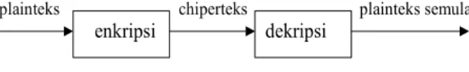 Gambar 1. plaintext dan chipertext [1]