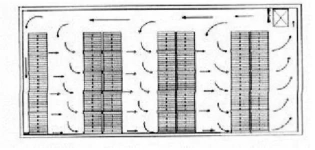 Gambar 3. Existing type Cold Storage