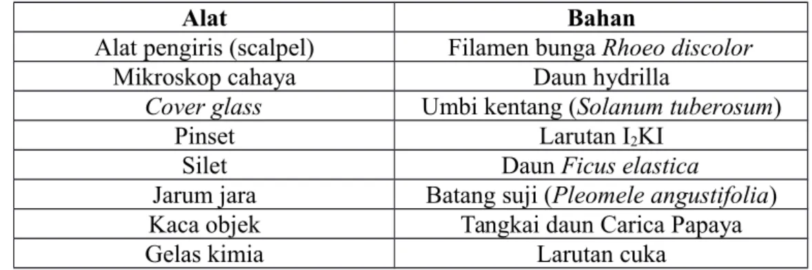 Tabel 3.1 Alat dan bahan praktikum 