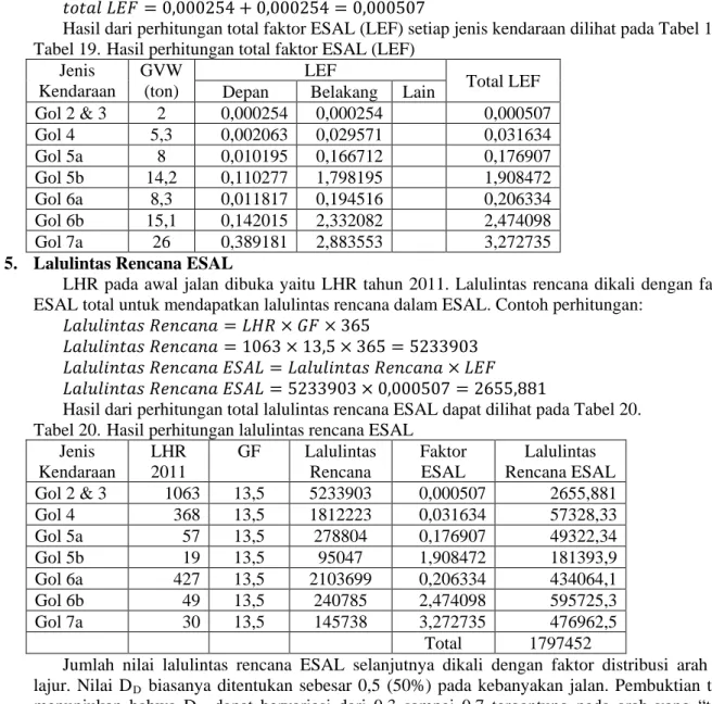 Tabel 19. Hasil perhitungan total faktor ESAL (LEF)  Jenis  Kendaraan  GVW (ton)  LEF   Total LEF  Depan  Belakang  Lain 