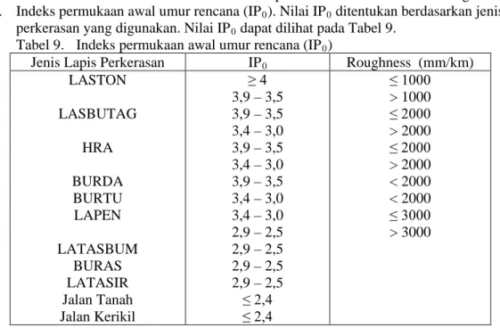 Tabel 8.  Nilai indeks permukaan (IP) 