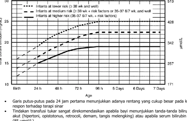 Gambar 7. Pedoman Transfusi tukar untuk bayi dengan usia gestasi 35 minggu atau lebih