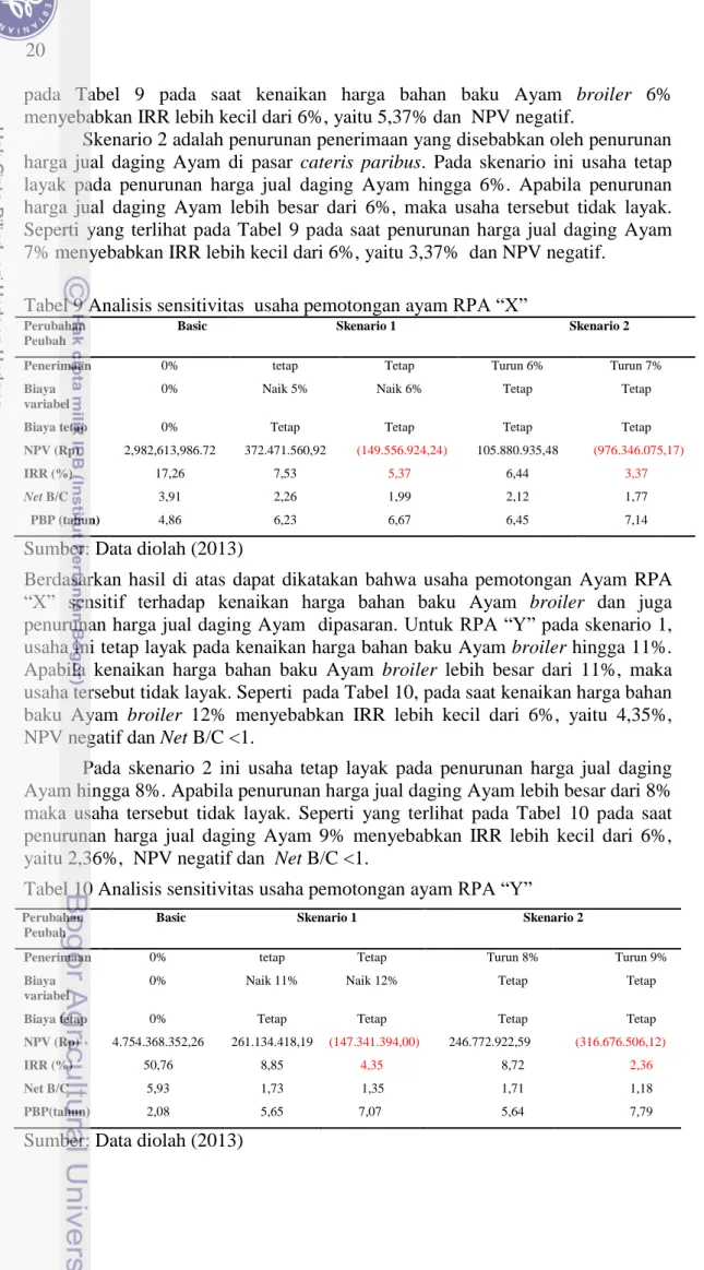 Tabel 9 Analisis sensitivitas  usaha pemotongan ayam RPA “X” 