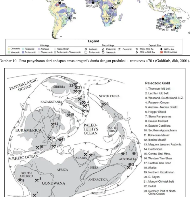 Gambar 11.  Superkontinen Gondwana dan Laurentia serta distribusi provinsi emas Paleozoic sepanjang batas konvergensi  lempeng (Goldfarb, dkk, 2001)