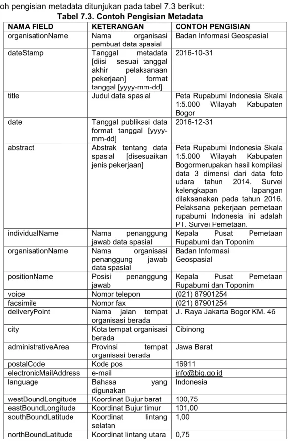 Tabel 7.3. Contoh Pengisian Metadata 