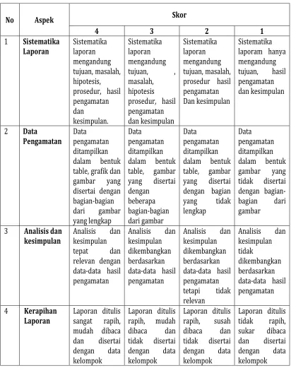 gambar bentuk disertai 