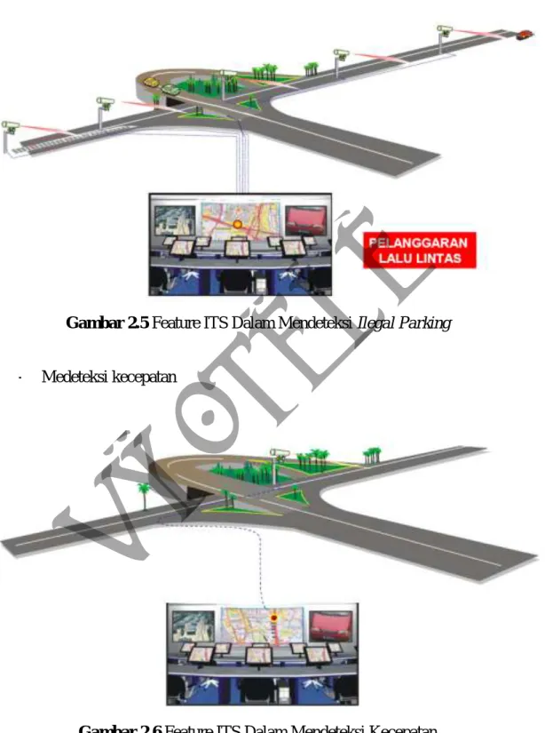 Gambar 2.5 Feature ITS Dalam Mendeteksi Ilegal Parking 