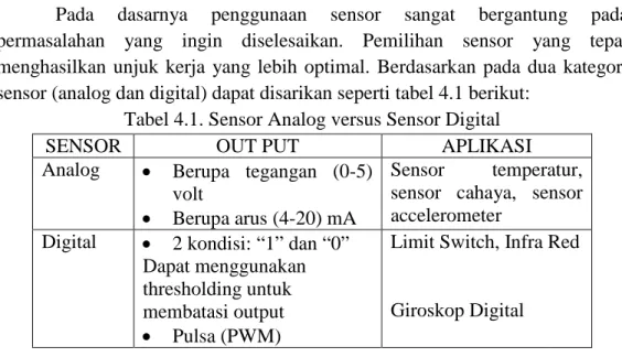 Tabel 4.1. Sensor Analog versus Sensor Digital 