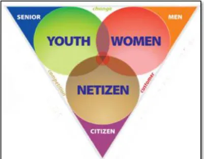 Gambar 1.1 Youth-Women-Netizen