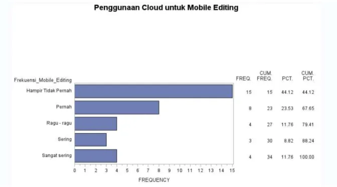 Figure 6: Penggunaan Mobile Editing 