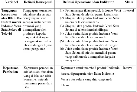Tabel 3. Operasionalisasi Variabel Penelitian   