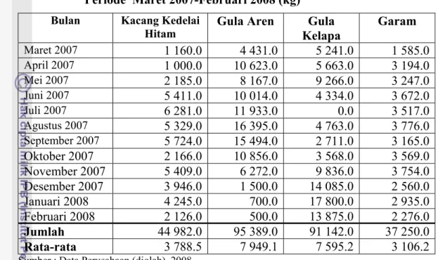Tabel  11.  Volume Pemakaian Bahan Baku Preusan Kecap Segitiga  Periode  Maret 2007-Februari 2008 (kg) 