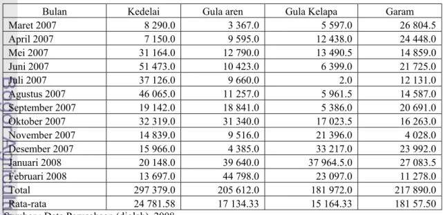 Tabel 14.    Persediaan Kacang Kedelai, Gula Aren, Gula Kelapa dan Garam   Selama  Periode Maret 2007- Februari 2008 (Kg) 