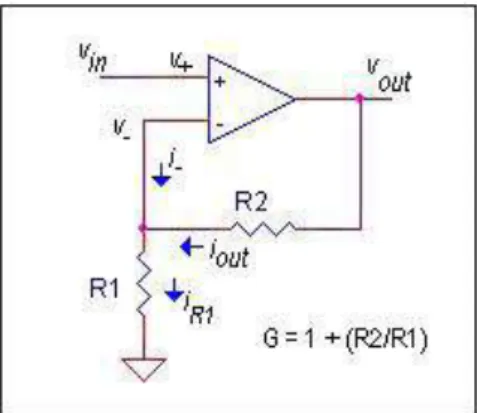 Gambar 3.2.9  Penguat Non-Inverter 