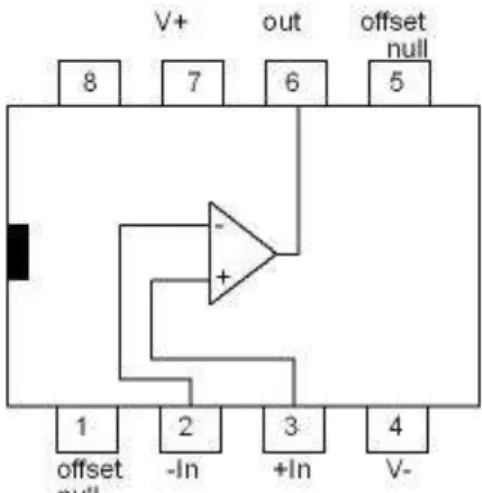 Gambar 3.2.2 Jenis Op-Amp 