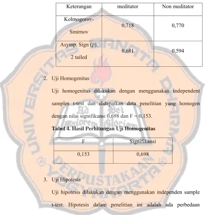 Tabel 4. Hasil Perhitungan Uji Homogenitas 