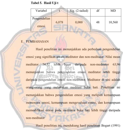 Tabel 5.  Hasil Uji t 