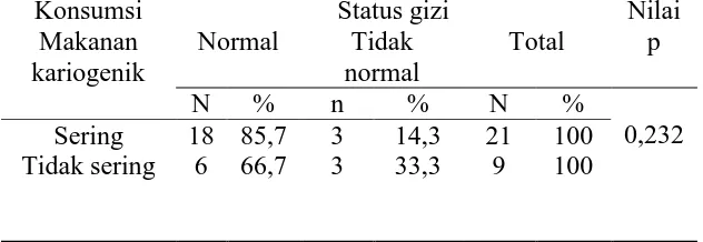 Tabel 7. 