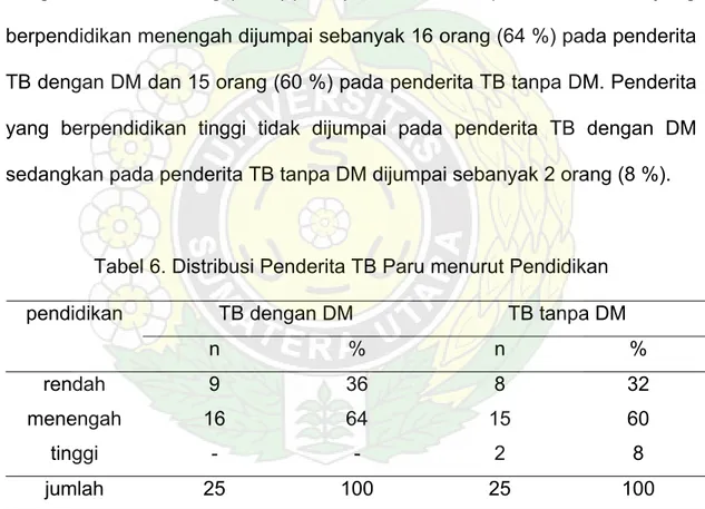 Tabel 6. Distribusi Penderita TB Paru menurut Pendidikan 