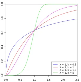 Gambar 2. Grafik Cumulative Distribution Function (cdf) (Sumber: www.wikipedia.org, 2011)