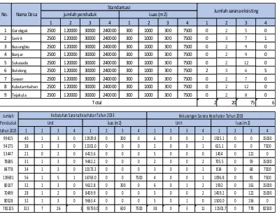 Tabel 7 : Proyeksi Jumlah Kebutuhan Sarana Kesehatan di Kabupaten Buleleng Tahun 2023 