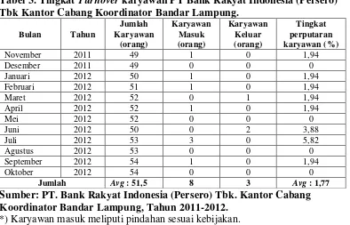 Tabel 3. Tingkat Turnover karyawan PT Bank Rakyat Indonesia (Persero) 