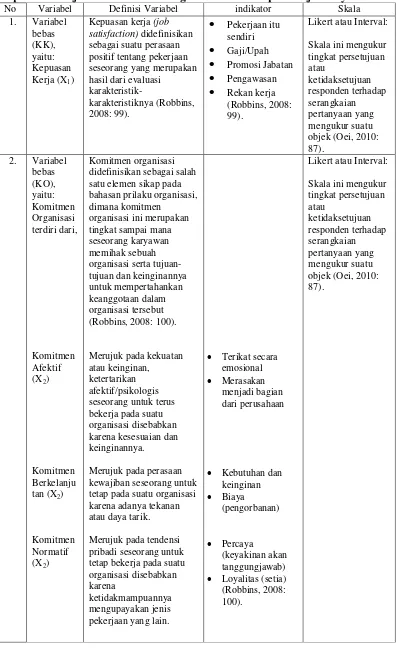 Tabel 8. Definisi Operasional dan Pengukuran Variabel Penelitian Pengaruh Kepuasan Kerja dan Komitmen Organisasi Terhadap Kinerja Karyawan
