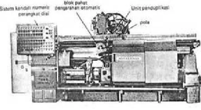 Gambar 2.12 Mesin Bubut Duplikat.