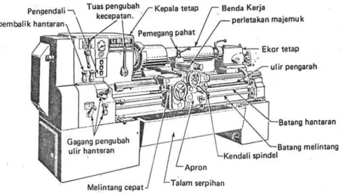Gambar 2.1 Mesin Bubut Standart