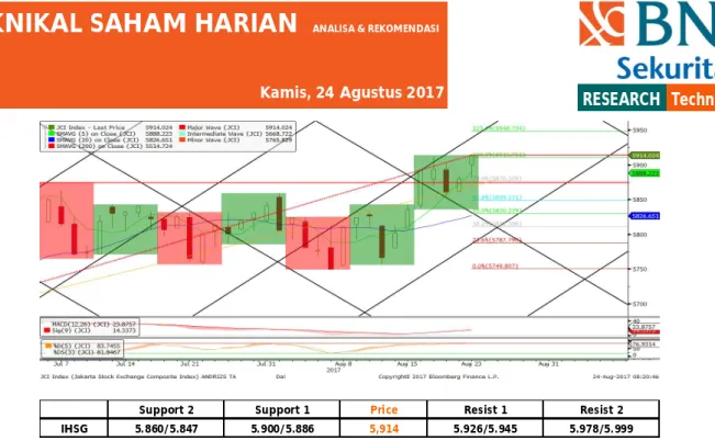 Grafik Rotasi Sektor di IHSG 