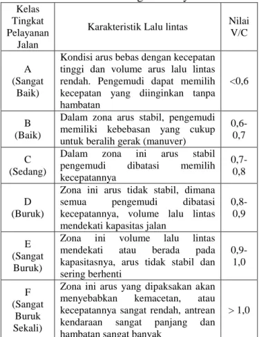 Tabel 1. Karakteristik Tingkat Pelayanan Jalan  