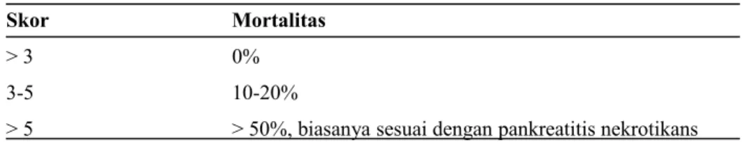 Tabel 6. Penilaian kriteria Ranson