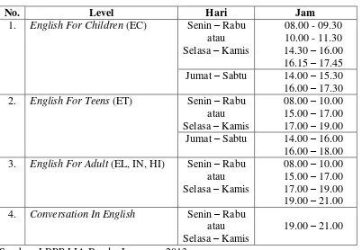 Tabel 1.4. Jadwal Kursus LBPP LIA Bandar Lampung Tahun 2013 