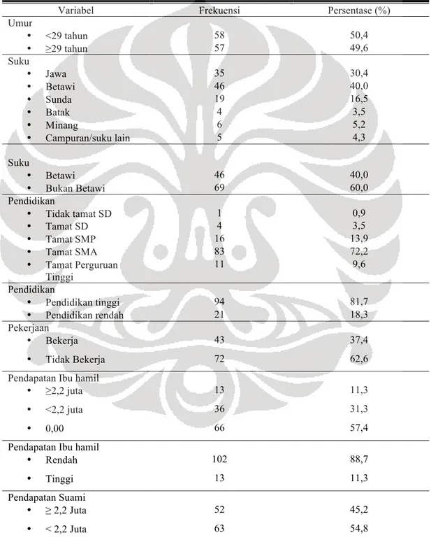 Tabel 2. Distribusi Frekuensi Karakteristik Sosial-Demografi Ibu Hamil 