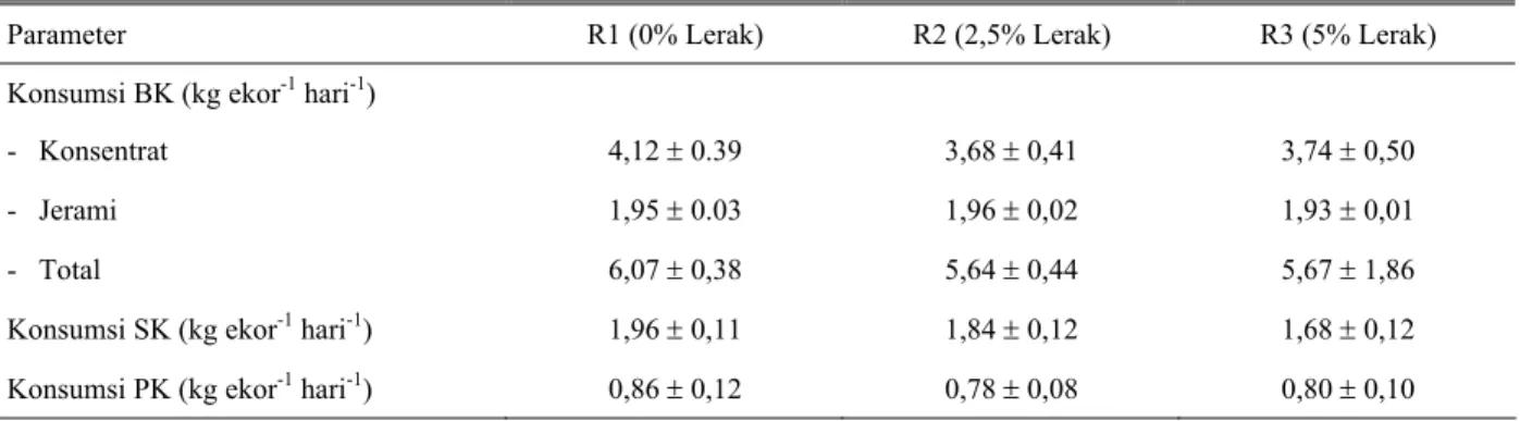 Tabel 4.  Konsumsi bahan kering (BK), serat kasar (SK) dan protein (PK) pakan oleh sapi yang diberi Lerak  