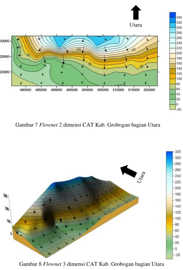 Gambar 7 Flownet 2 dimensi CAT Kab. Grobogan bagian Utara  