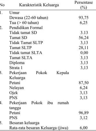 Tabel 1. Karakteristik  Rumah  Tangga  di  Kecamatan  Letti 